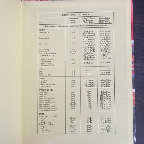 Vintage 1969 Better Homes And Gardens Meat Cookbook - Picture 7 of 8